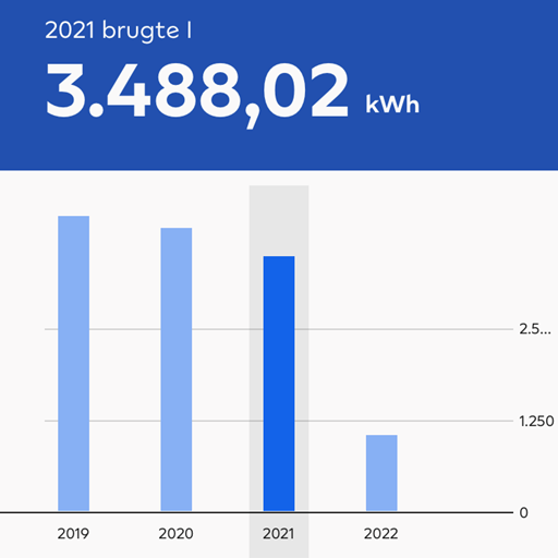 Расход электроэнергии в 2021 (с приложения электрокомпании)